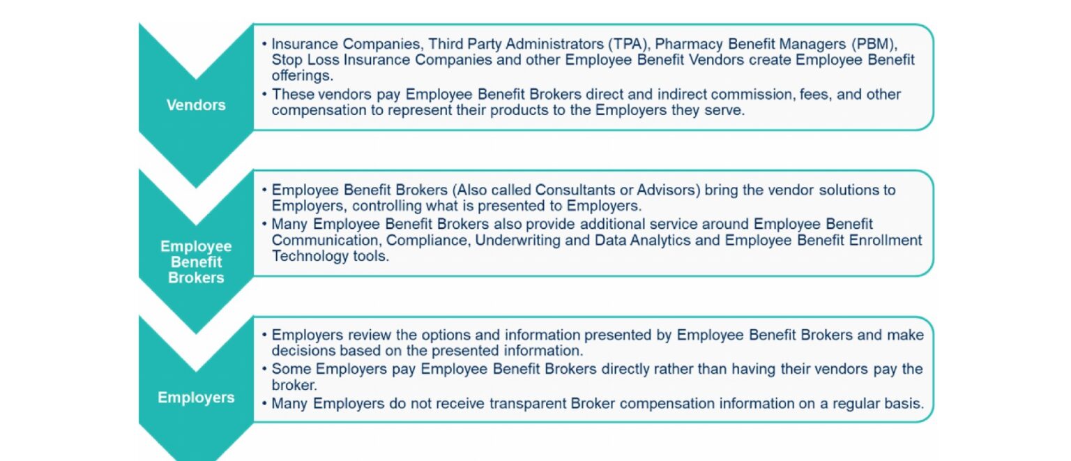 How Brokers Control Your Employee Benefits Strategy