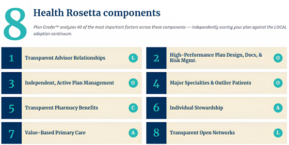 8 Health Rosetta Components