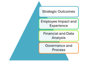 The Fiduciary Benefits Planning Pyramid