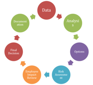 The Fiduciary Decision Process