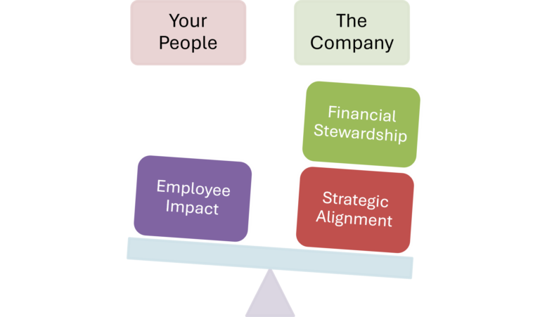 The Fiduciary Decisions Triangle